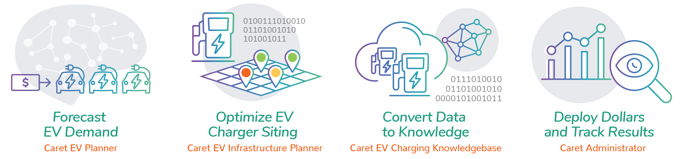Caret Software Process 