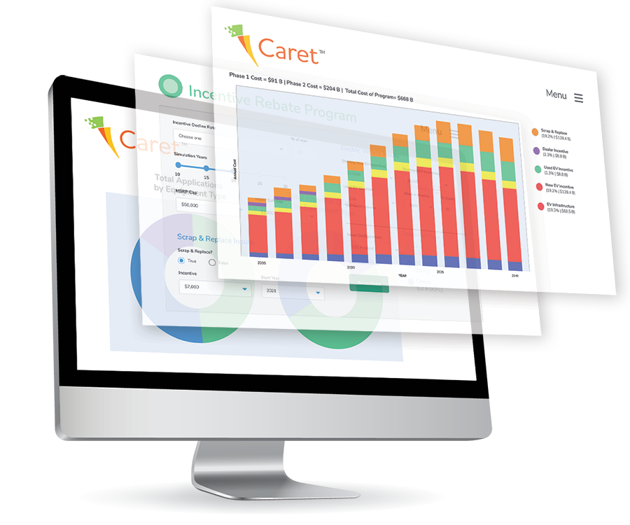 desktop exposing some caret graphs